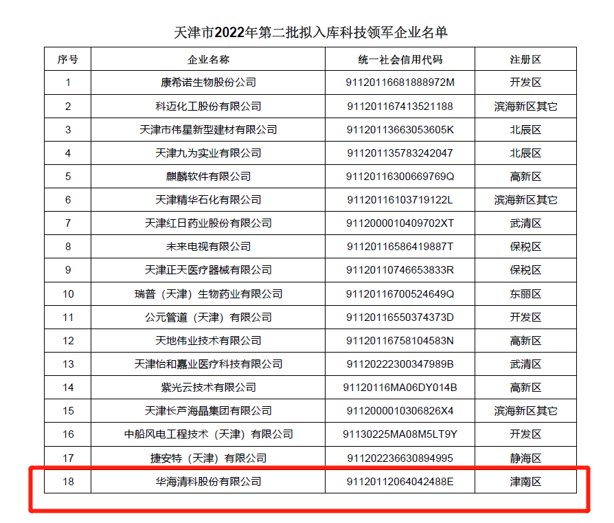 ROGBET荣记·(中国)集团